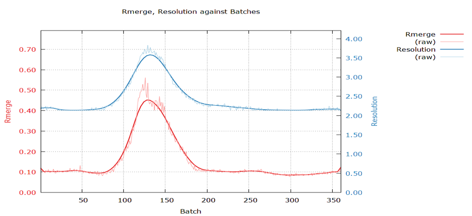 _images/Rmerge_vs_Resolution.png