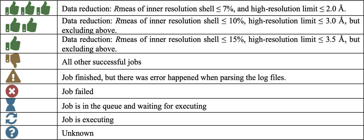 _images/dr_results_table.png