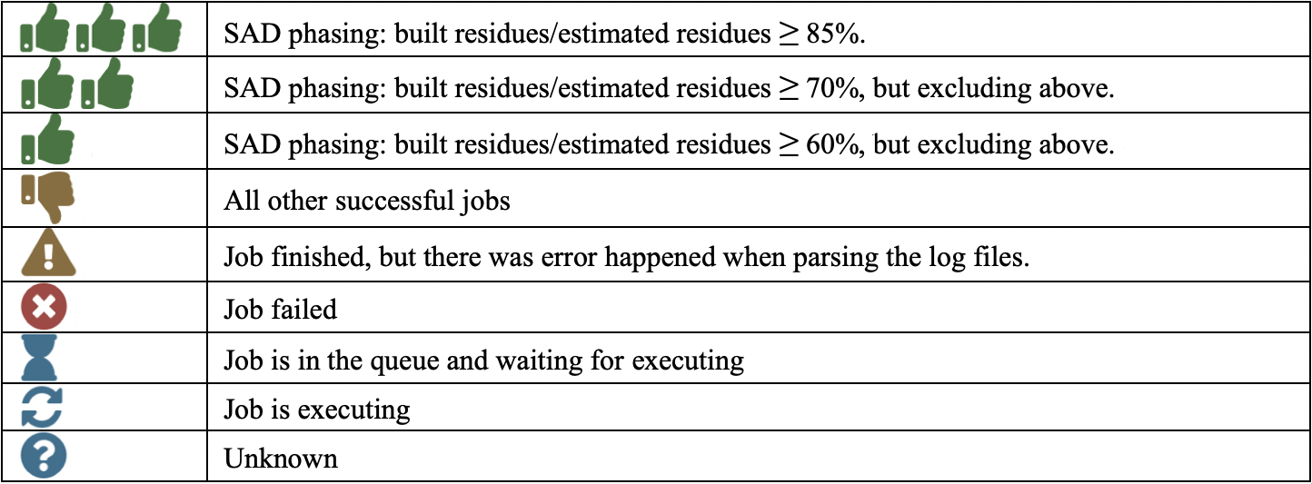 _images/sad_results_table.png